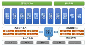 頂點軟件 以卓越軟件科技，超越客戶夢想