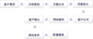 河南越辰科技 軟件與網絡雙輪驅動，賦能企業數字化升級