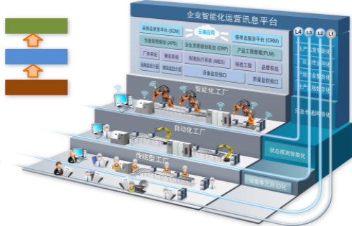 鼎捷軟件與弘訊科技攜手打造工業4.0示范智能工廠，引領制造業數字化轉型新風向