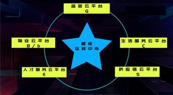 保臻科技 5G商用將至，生活將迎來怎樣的變革